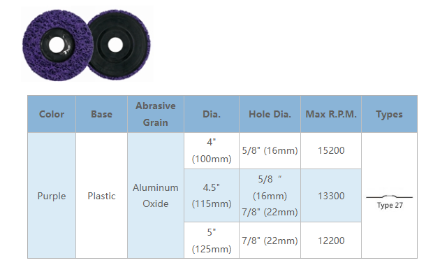 Clean and Strip Disc
