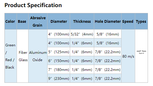 Reinforced Grinding Disc