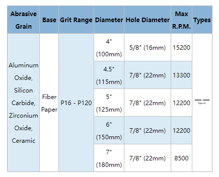 Fiber Disc